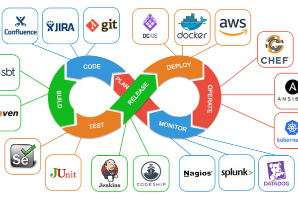 DevOps - course image