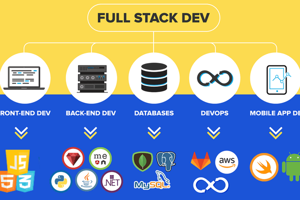 FULL STACK WEB DEVELOPMENT - course image